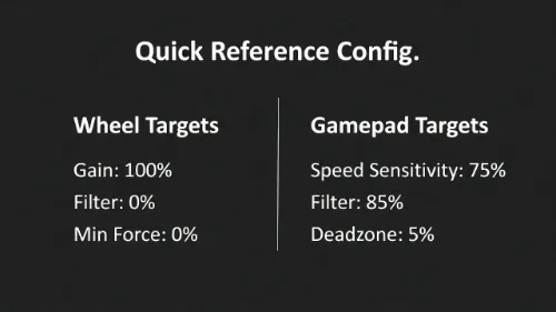 Quick reference summary of best settings for Wheel vs Gamepad in Assetto Corsa.