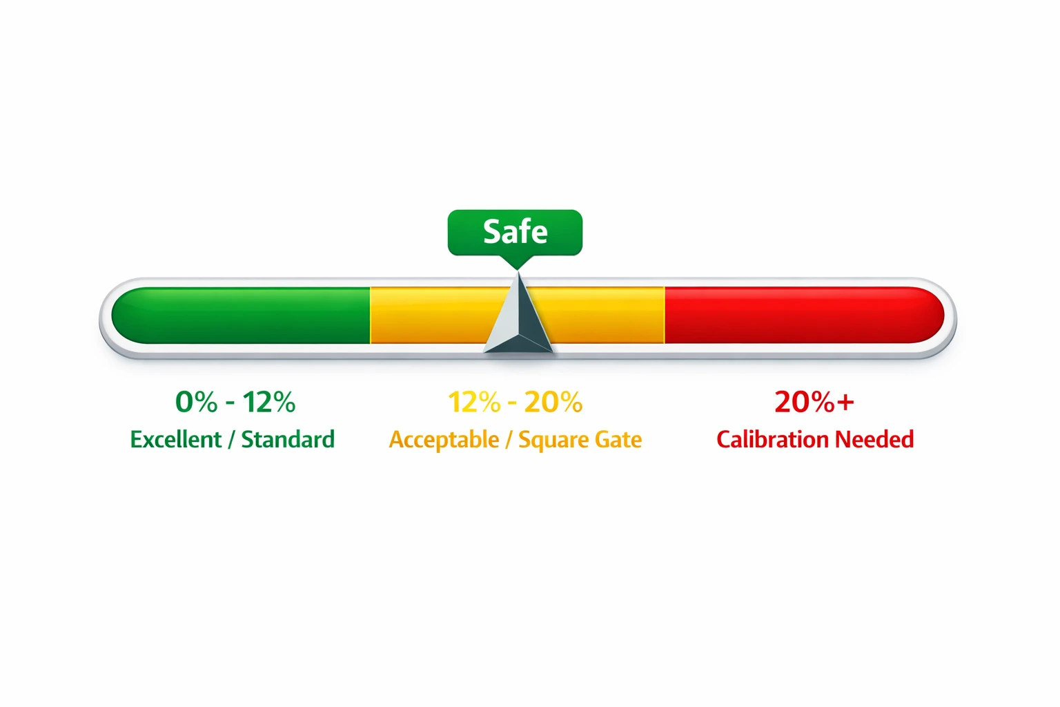Centering Error Chart