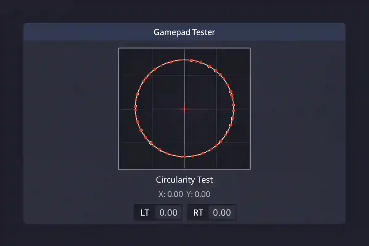 Gamepad tester interface showing circularity error rate