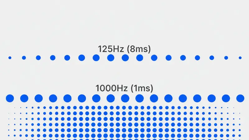 125Hz vs 1000Hz