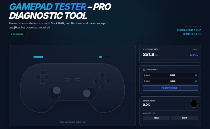 Gamepad Tester tool interface showing a circularity error test on an analog stick.